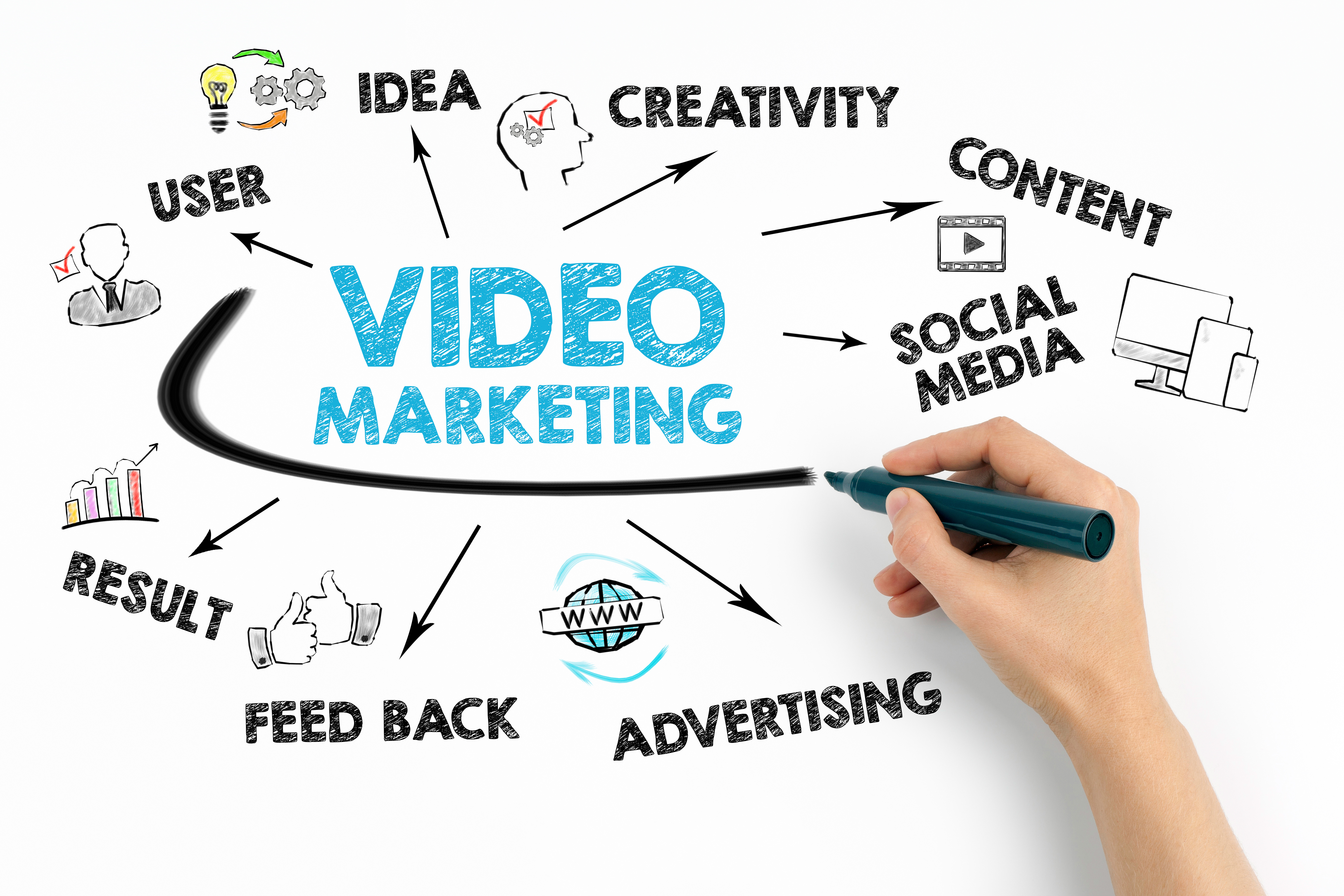 Video Marketing: How To Use Good Videos To Increase Sales